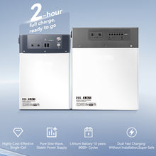 Load image into Gallery viewer, 500W 1000Wh All In One Energy Storage Battery+Inverter Portable Power Station