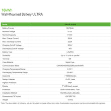 Load image into Gallery viewer, Floor-standing Battery 51.2V/314Ah(Model: SIAS-F-51314)
